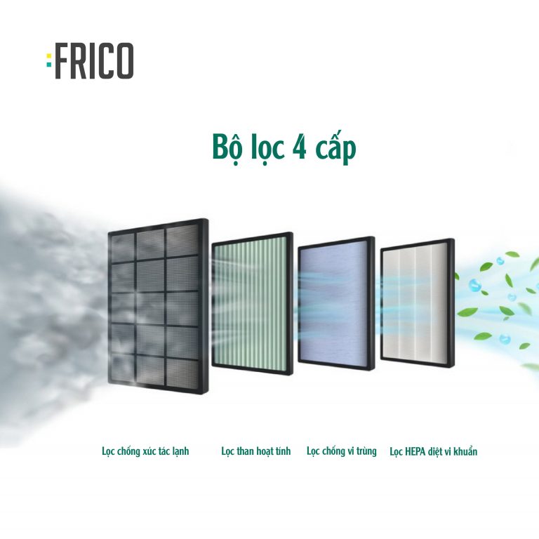 Máy lọc không khí Frico FC-AP142 02